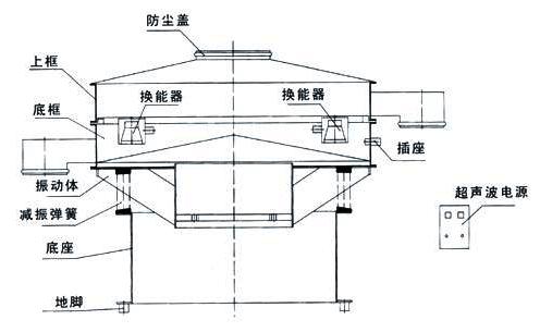 超聲波篩分機圖紙