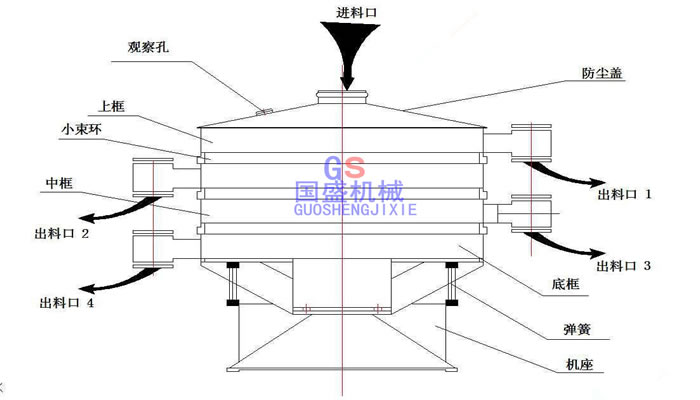 搖擺篩圖紙